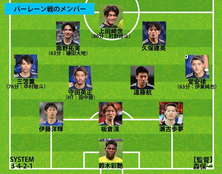 【写真・画像】【サッカー日本代表】スタメン、フォーメーション、試合日程結果 一覧｜第二次森保ジャパンの戦歴を全網羅（2023〜2024年）　2枚目