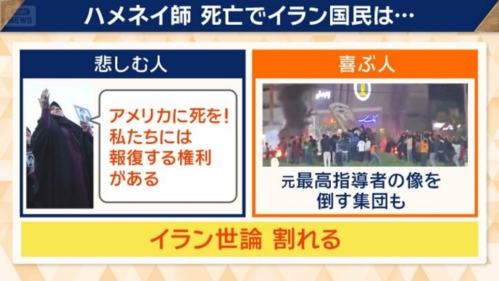 イラン国民は反応割れる