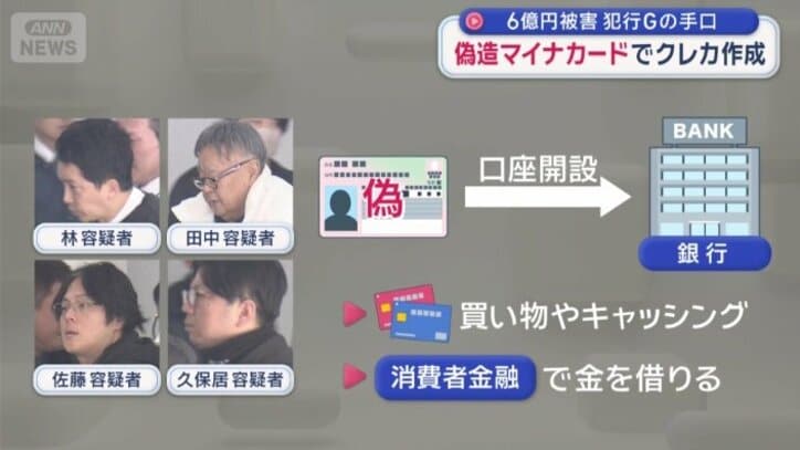 架空人物のマイナンバーカード画像を作成