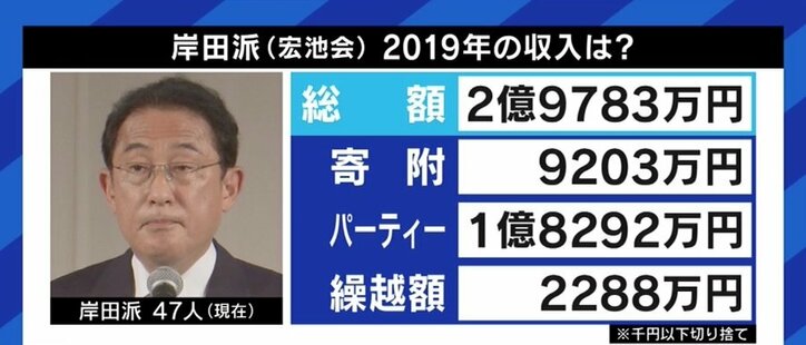 コロナ禍でも政治資金パーティーが必要なワケ…今の選挙の仕組みでは資金集めのために不可避!?