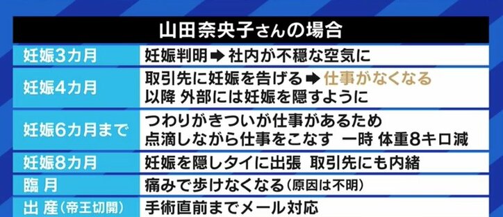妊娠中にドラマ撮影の清野菜名に“バッシング”も…宇垣美里「応援する以外ないはずだ」夏野剛氏「祝福してあげる環境にしないと、国が滅びる」