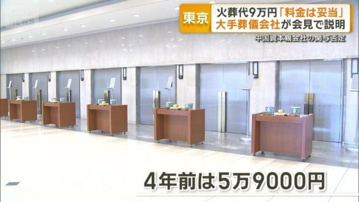 4年前は5万9000円だった火葬料金