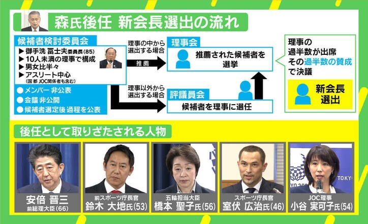 森氏の後任は女性一択? 臨床心理士が指摘する“2つのアンチ”「公平にするための“一時的な不公平”も必要」