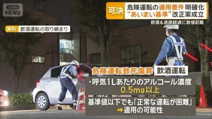 危険運転致死傷罪　飲酒