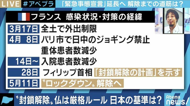 「日本は自粛解除の基準も“やっていいこと・ダメなこと”の基準もわかりにくい」フランス在住のひろゆき氏が指摘する“日本との違い”