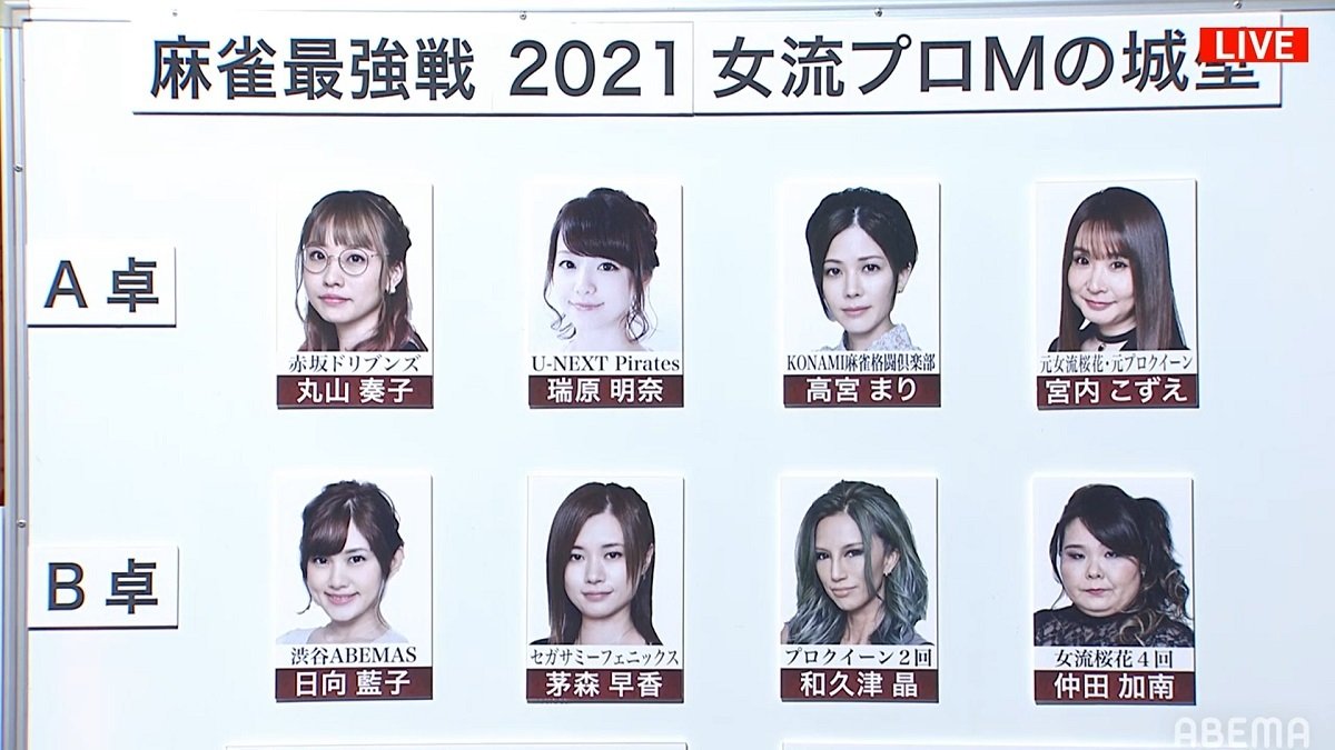 麻雀 女流プロ ランキング