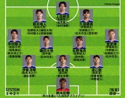 【日本代表の最新序列｜CF編】エース上田綺世に続くのは？21歳の後藤啓介＆塩貝健人、初招集の谷村海那がサバイバルへ