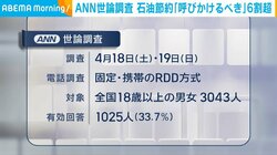 ANN世論調査 石油節約「呼びかけるべき」6割超
