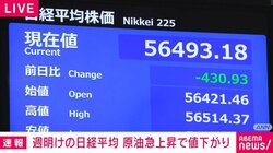 週明けの日経平均 原油急上昇で値下がり