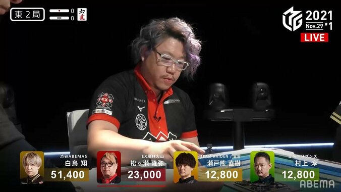 松ヶ瀬隆弥、危機一髪！親番であわや少牌のチョンボ未遂に視聴者まで大慌て「あぶねー！」「自動配牌あるある」／麻雀・Mリーグ 2枚目