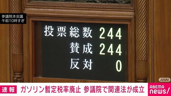 賛成244、反対0