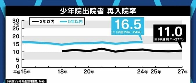 本当に必要なのは罰か、それとも教育か…迫る少年法の厳罰化、被害者家族の割り切れない思い 7枚目