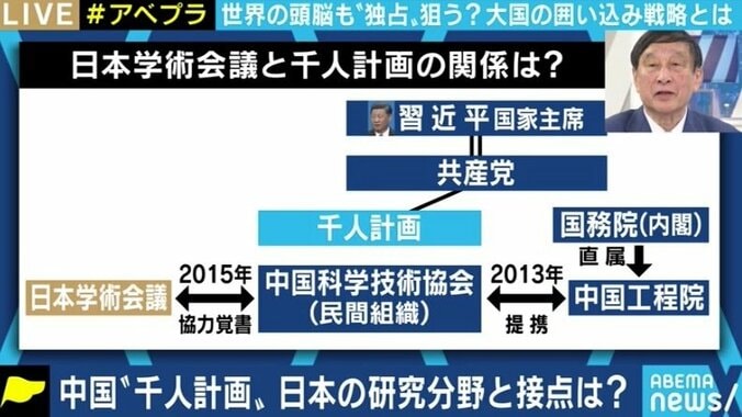 「日本全体が“千人計画”に協力していたようなもの。学術会議を悪者にしても解決しない」海外流出を防ぐため、研究環境の改善が急務 6枚目