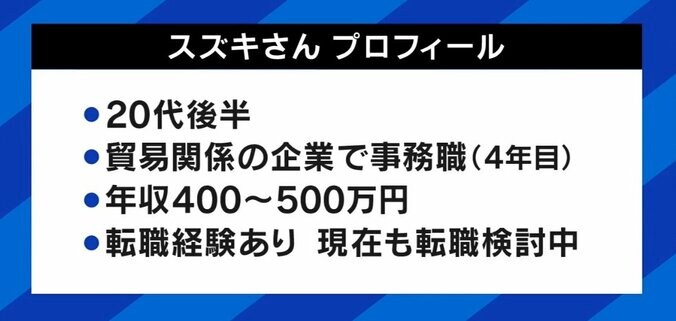 「社内で目立ちたくない」なりたい職業1位“会社員”に賛否も…上昇志向は必要？ 出世望まない若手社員 5枚目