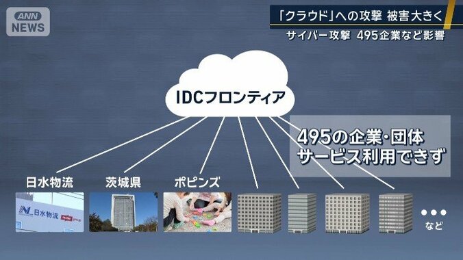 IDCフロンティア