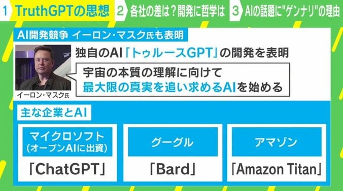 マスク氏表明「TruthGPT」とは？ 覇権争いで「倫理が置き去り」になる危険性も 1枚目