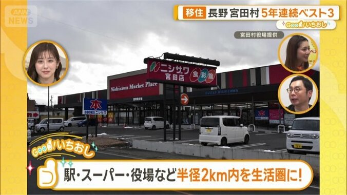 生活圏が半径2キロ内に