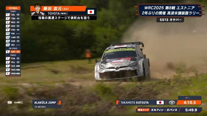 臨場感が半端ない！世界最速ラリーで大ジャンプ→インカット走法の“ド迫力シーン” 至近距離で捉えた衝撃の瞬間 3枚目