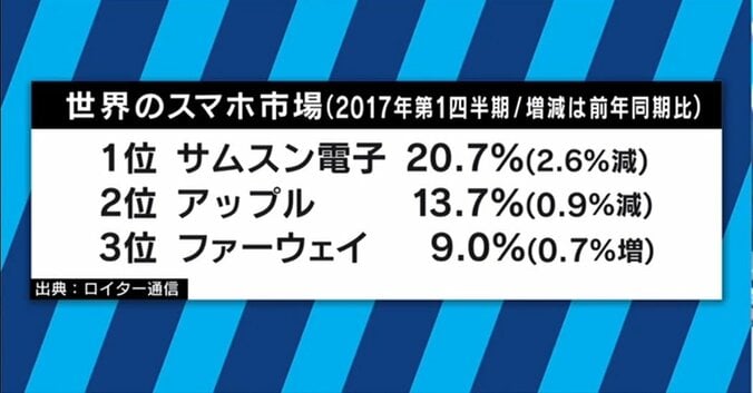 低価格・充実したカメラ機能　若者たちがファーウェイ製スマホを選択する日は近い？ 8枚目