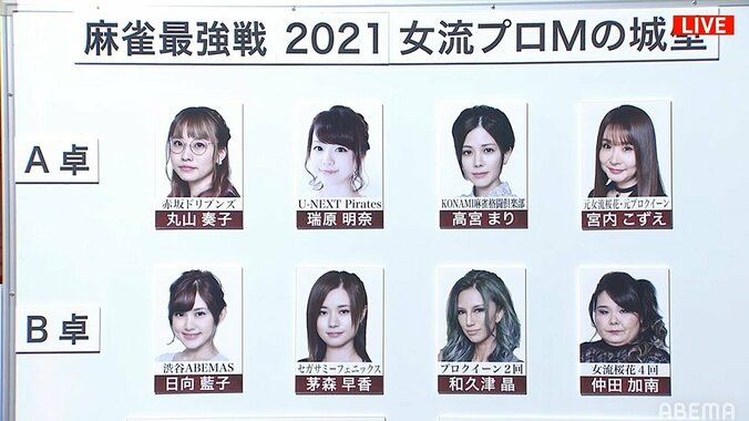 熱き女性の対決！Mリーガーも新旧6人が参加／麻雀最強戦2021・女流プロMの城壁 1枚目