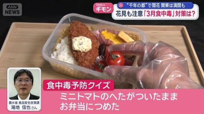 ヘタは、どうする？