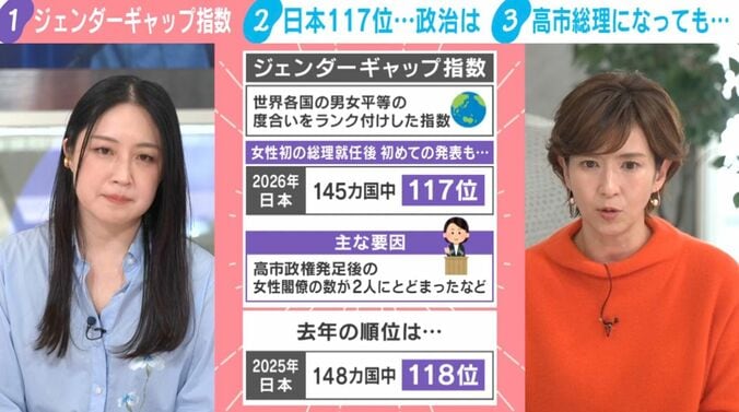 ジェンダーギャップ指数