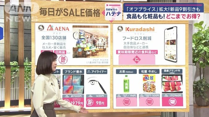 新品が最大9割引き！新形態のオフプライスストアとは　安さの秘密は「余剰在庫」 1枚目