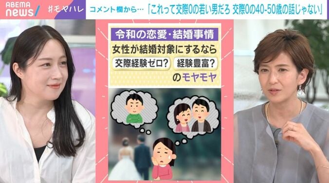 令和の恋愛・結婚事情
