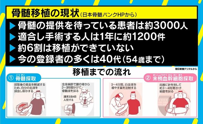桜田大臣「がっかり」発言炎上の違和感 若新雄純氏「資質に欠けるが、悪ではない」 3枚目