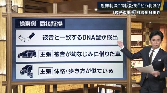 間接証拠