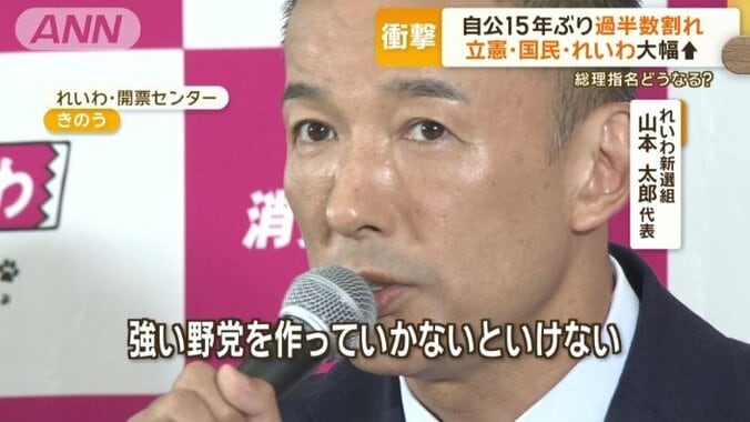 れいわ新選組　山本太郎代表