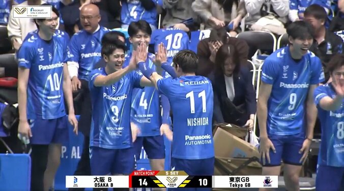 ラリーを制した大阪ブルテオンは大喜び