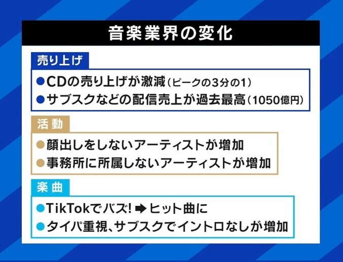 音楽業界に新潮流？ 事務所ナシ、顔出しナシ、TikTokで“バズ売れ”…令和の売れ方 7枚目