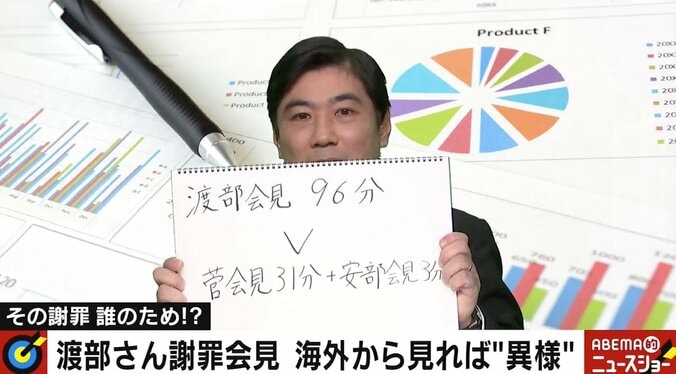 渡部謝罪会見は約96分、菅総理と安倍前総理の会見時間の合計は約34分…「もっと報じるべきニュースがある」海外の反応はさまざま 3枚目