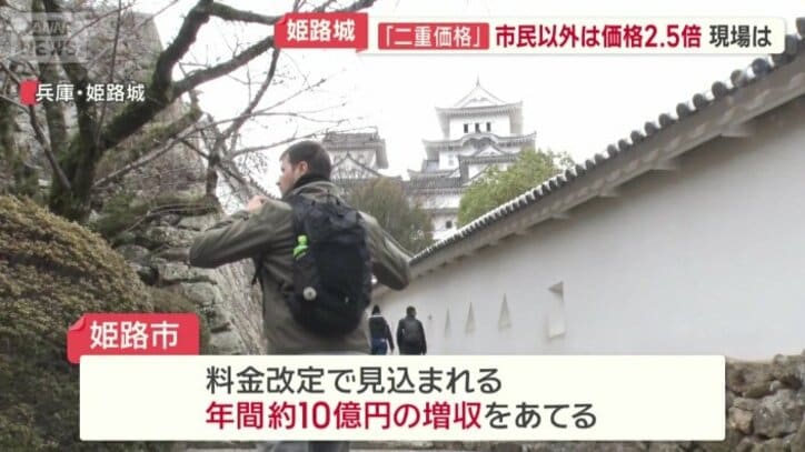 入城料の見直しによる計画