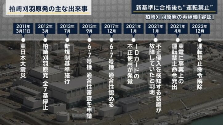 柏崎刈羽原発の主な出来事