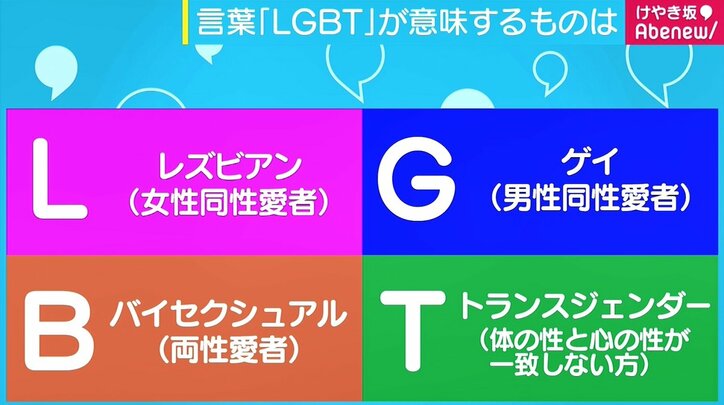 Lgbtの人 と呼ばれるのは違和感がある 当事者が語るlgbtの現状と意識 国内 Abema Times