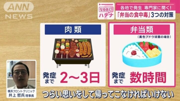 肉類と弁当類の食中毒