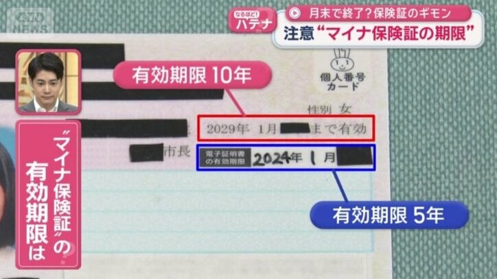 マイナ保険証の有効期限は？