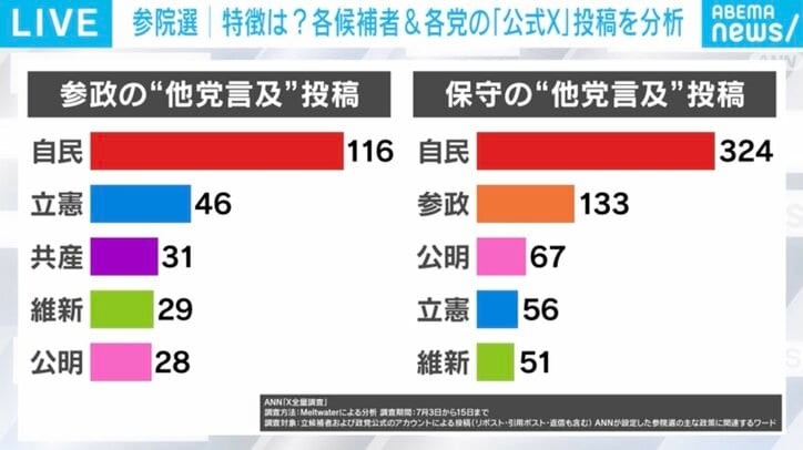 参政党と日本保守党の他党への言及