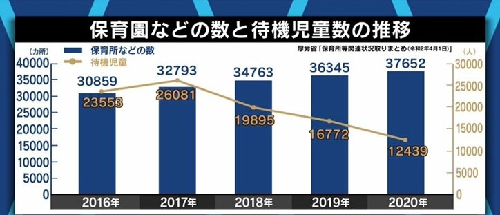 “保育園落ちた”から“保育園余り”へ?…ポスト待機児童時代、余剰施設や事業者の撤退に備えよ