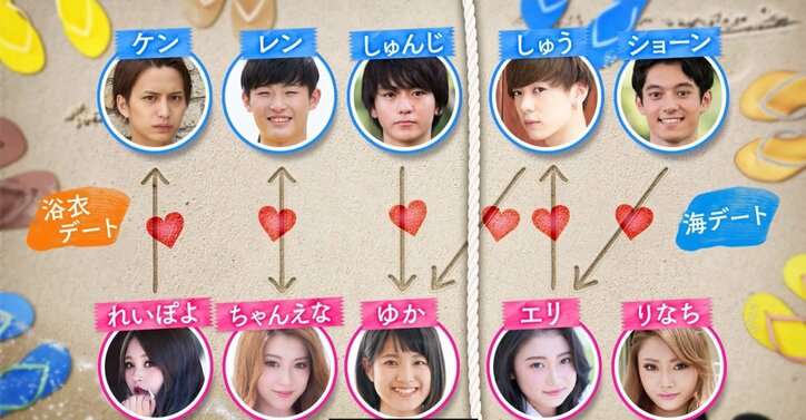 AbemaTV『真夏のオオカミくんには騙されない』第4話　揺れる三角関係の行方は？