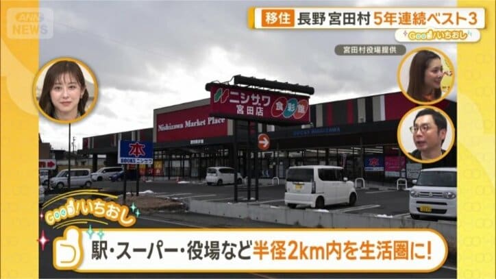 生活圏が半径2キロ内に