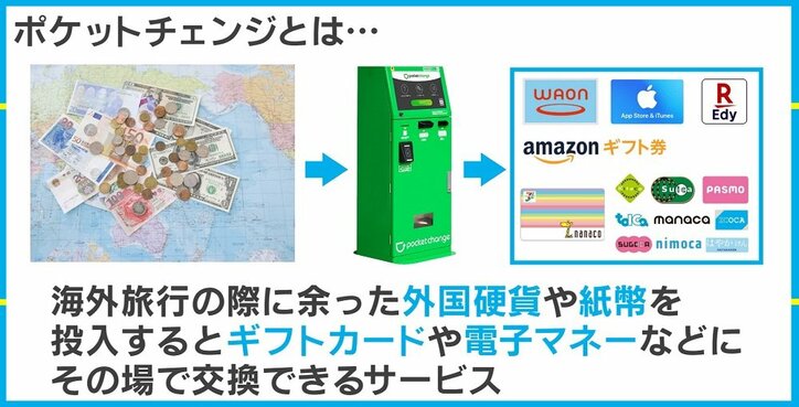 外貨を電子マネーにチャージ「ポケットチェンジ」がnanacoにも対応