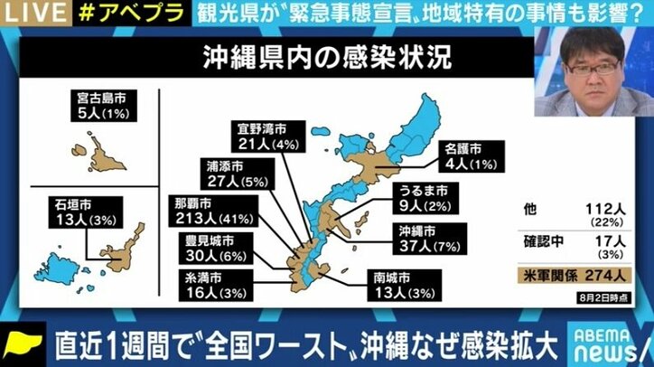 感染急拡大の沖縄 米軍基地、離島といった特有の問題も 医師「秋・冬の本格的な波が怖い」