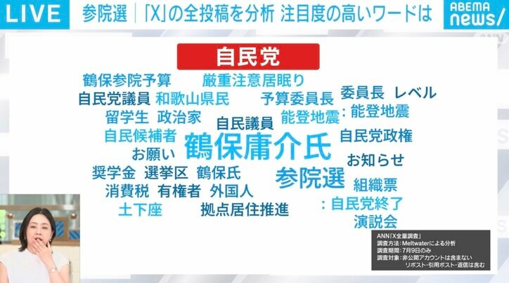 「自民党」と共に投稿されたワード（7月9日）