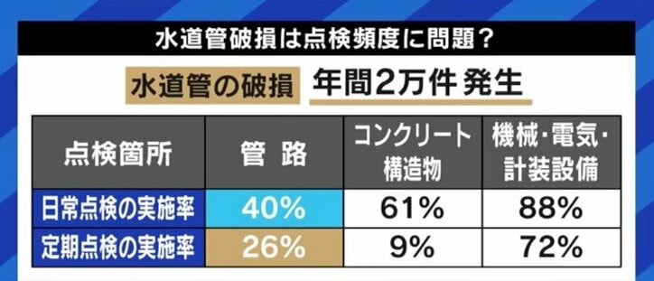 老朽化、自治体の財政難、人手不足…追い込まれる日本の水道インフラ、もう“移住”しかない?