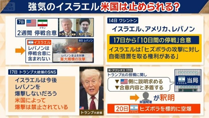 アメリカ当局者が、イスラエルに釈明する事態に