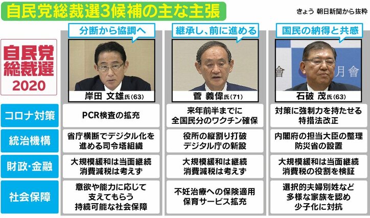 「まるでプーチンとメドベージェフ」安倍体制の本質変わらず？ 政権継承を主張する菅氏、自民党総裁選の注目ポイント
