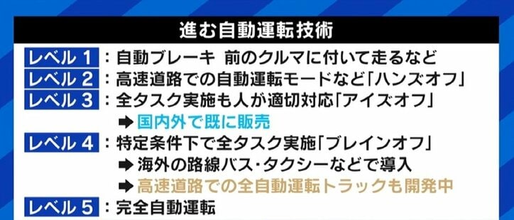運転免許を持つ若者が激減、「昔は他の業種よりも稼げたが…」 物流の“2024年問題”への対応は？
